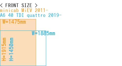 #minicab MiEV 2011- + A6 40 TDI quattro 2019-